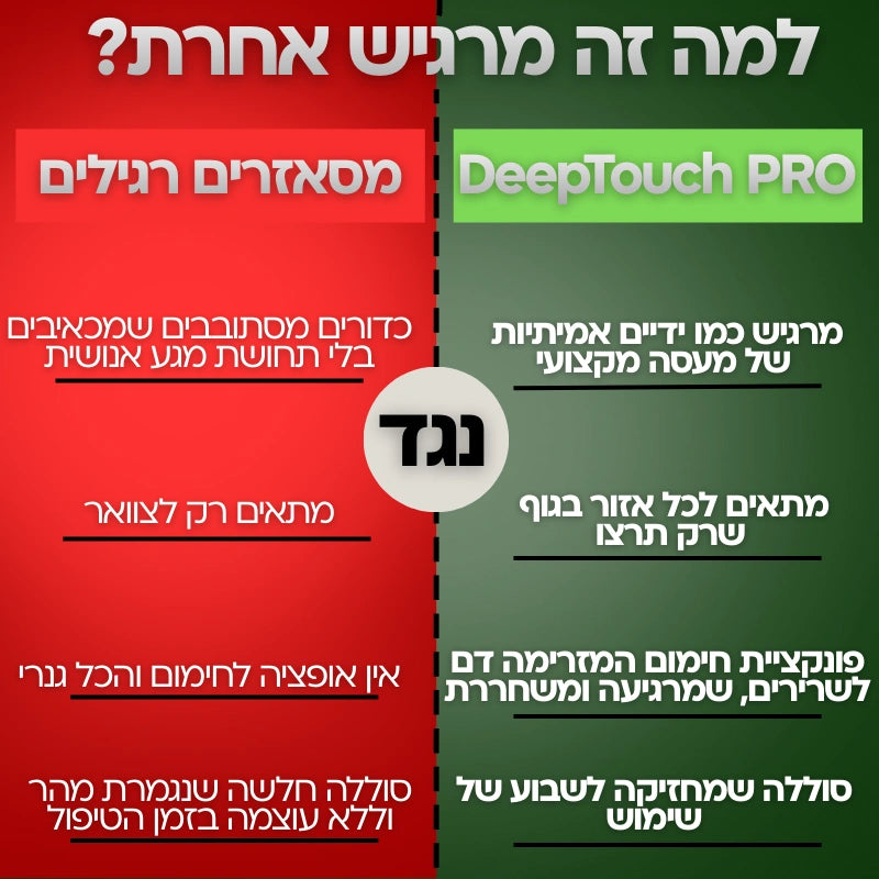 מכשיר חדשני להקלה מיידית בכאבים כרוניים ללא יציאה מהבית