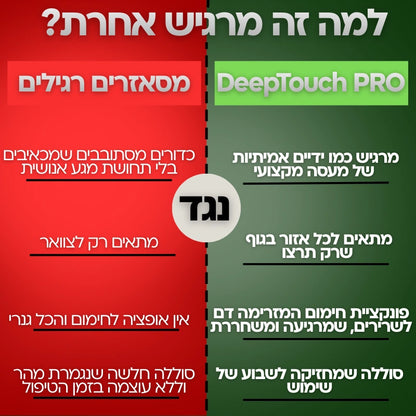 מכשיר חדשני להקלה מיידית בכאבים כרוניים ללא יציאה מהבית